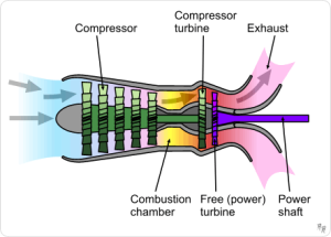 涡轮轴汽轮机发生器的操作图。