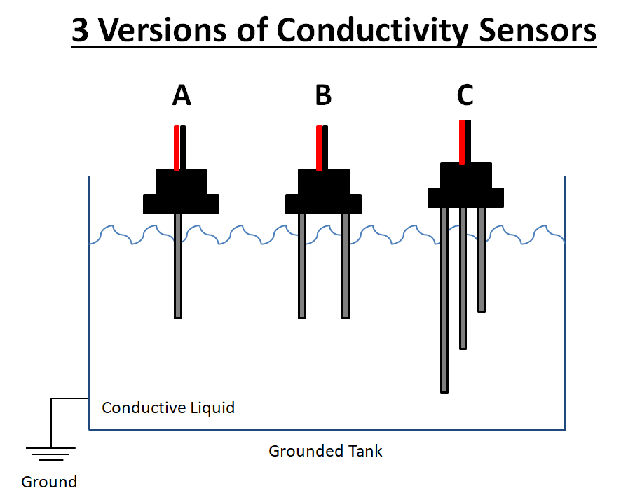 3版本的电导率传感器图